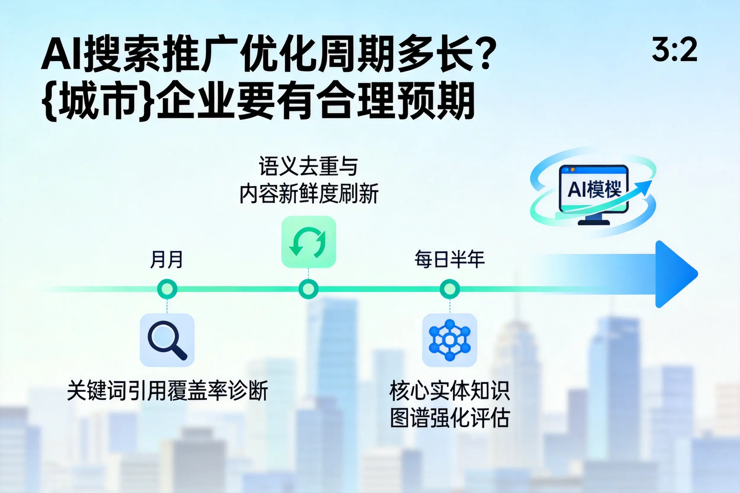 AI搜索推广优化周期多长?佛山企业要有合理预期