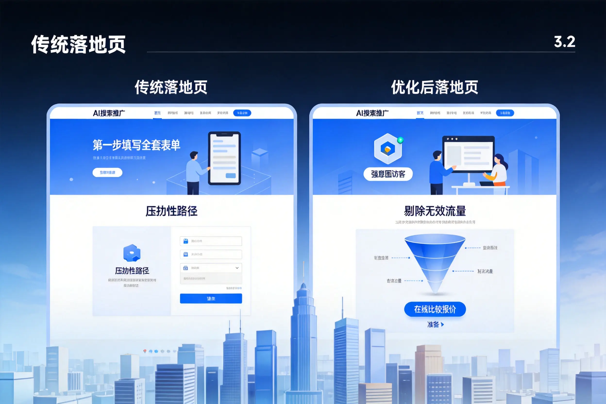 AI搜索推广落地页转化低?佛山企业优化方法详解