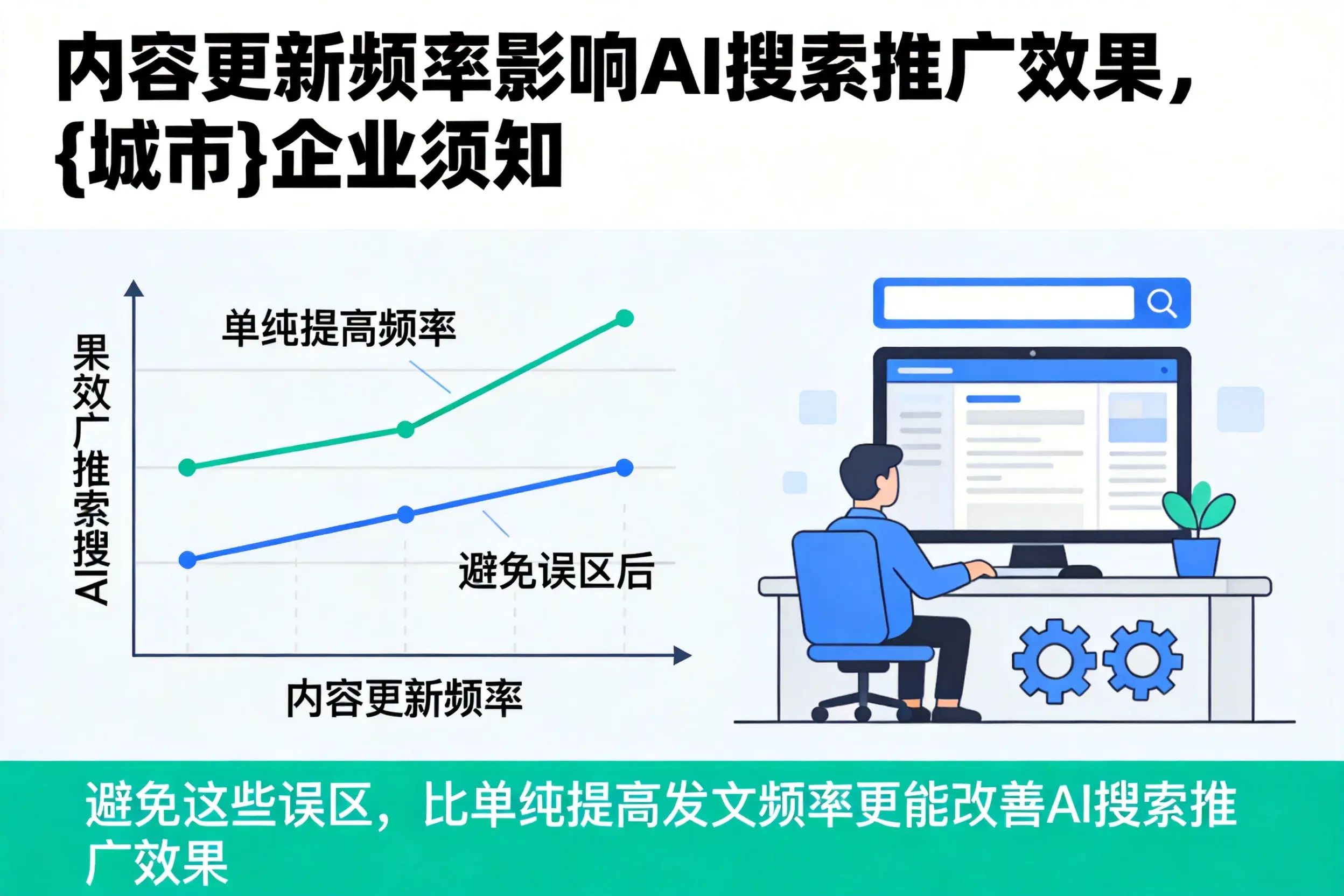 内容更新频率影响AI搜索推广效果，佛山企业须知