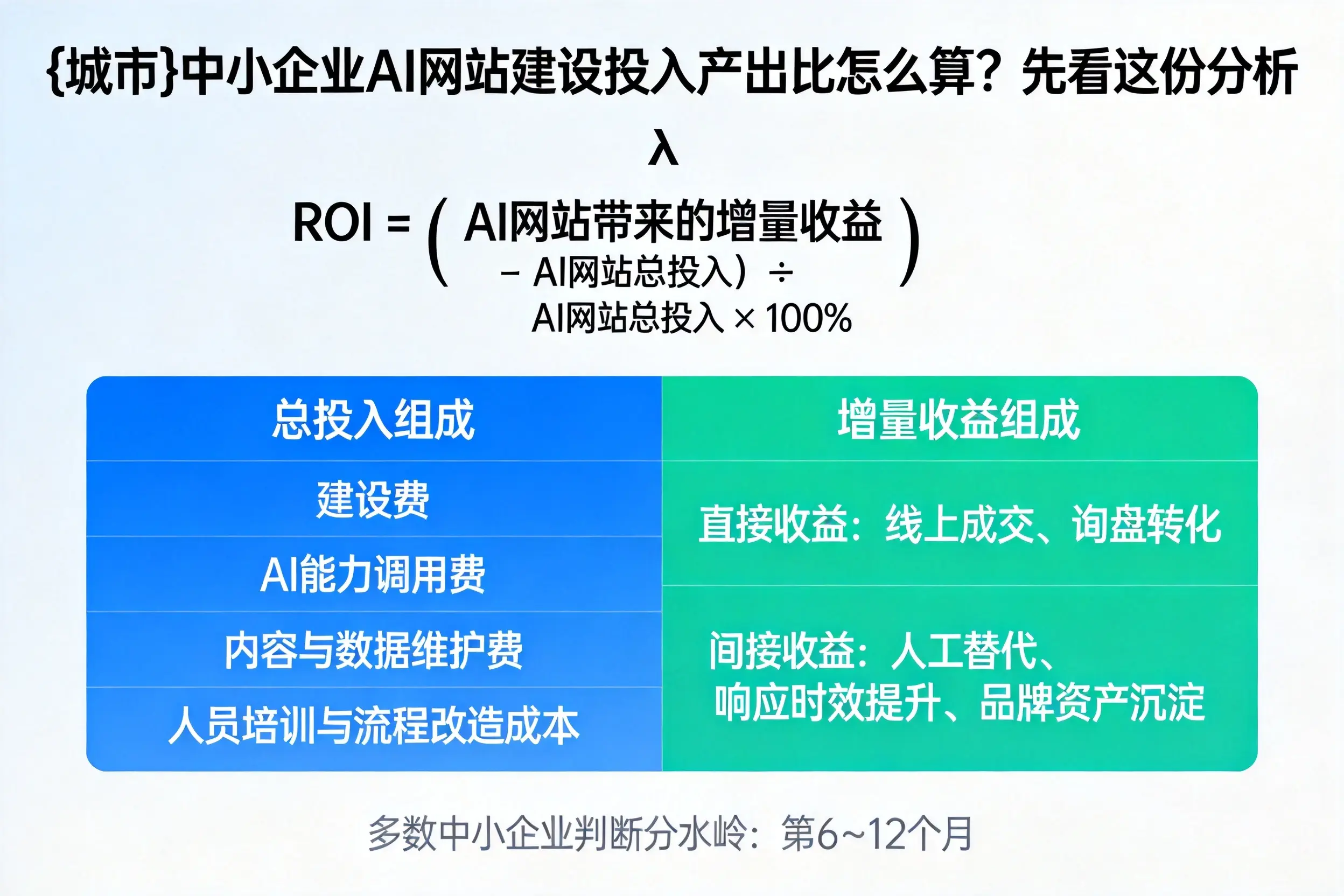佛山中小企业AI网站建设投入产出比怎么算?先看这份分析