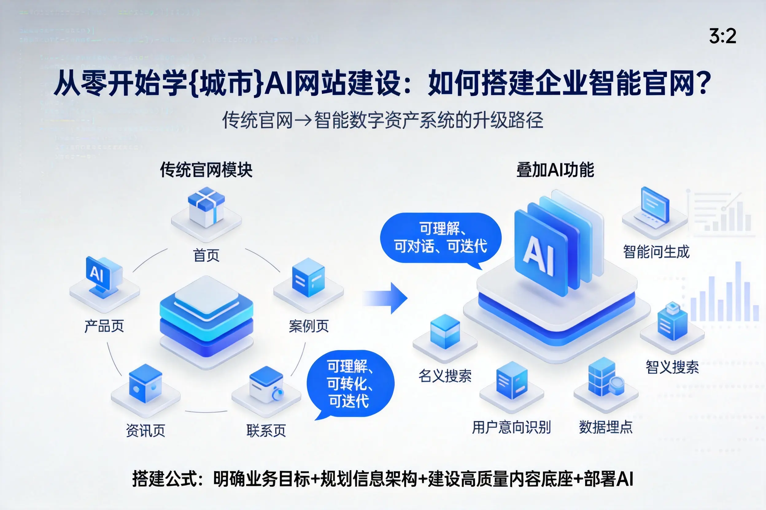 从零开始学佛山AI网站建设：如何搭建企业智能官网？