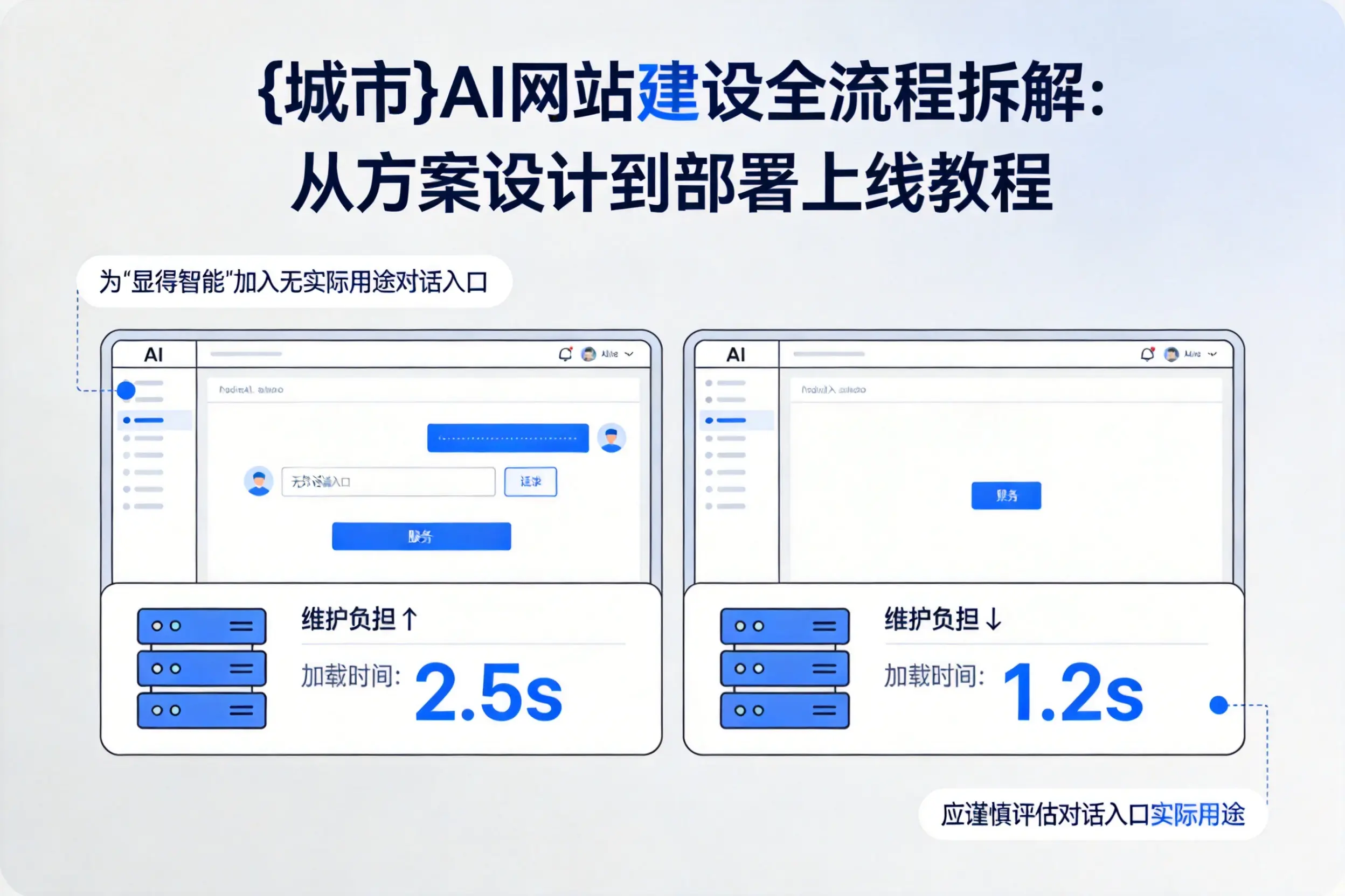 佛山AI网站建设全流程拆解:从方案设计到部署上线教程