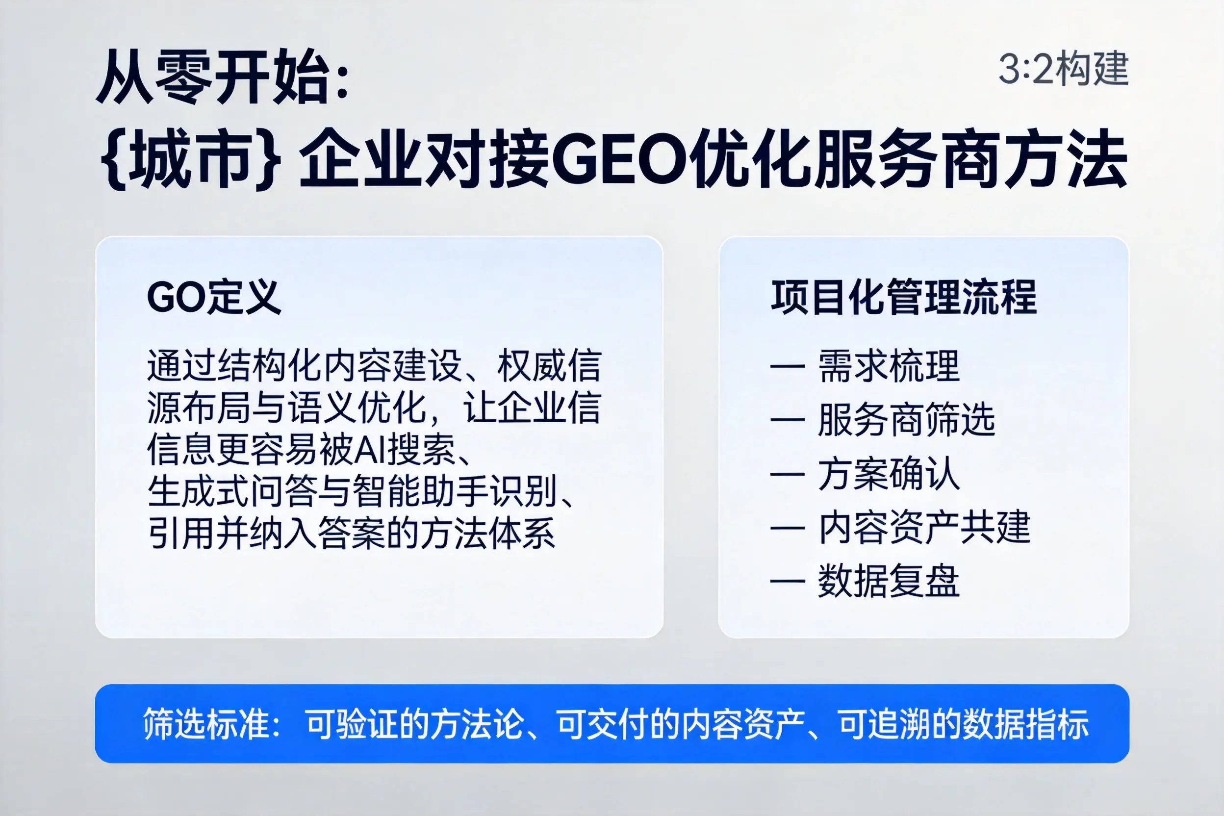 从零开始：佛山企业对接GEO优化服务商方法