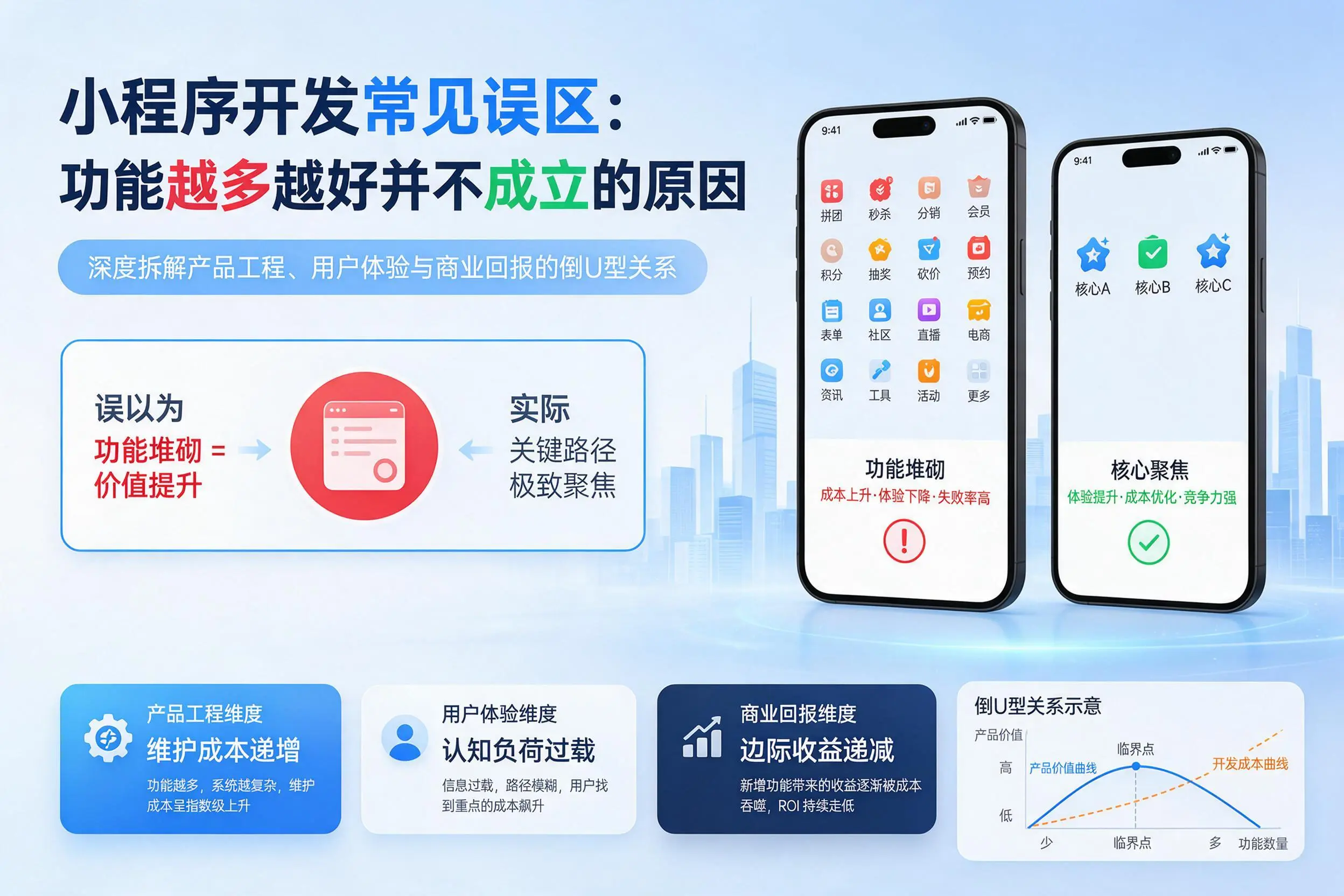 佛山小程序开发常见误区：功能越多越好并不成立的原因