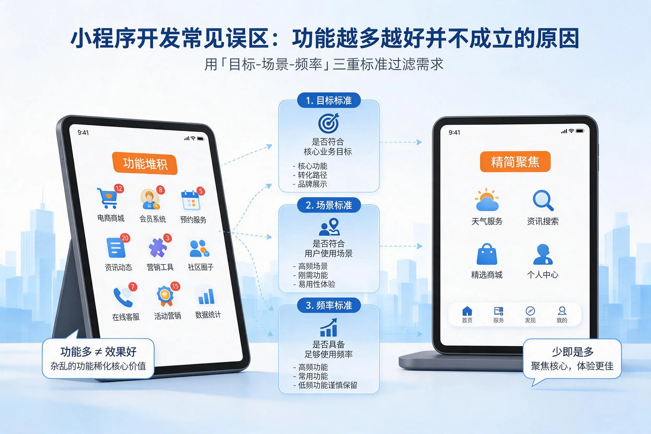 佛山小程序开发常见误区：功能越多越好并不成立的原因