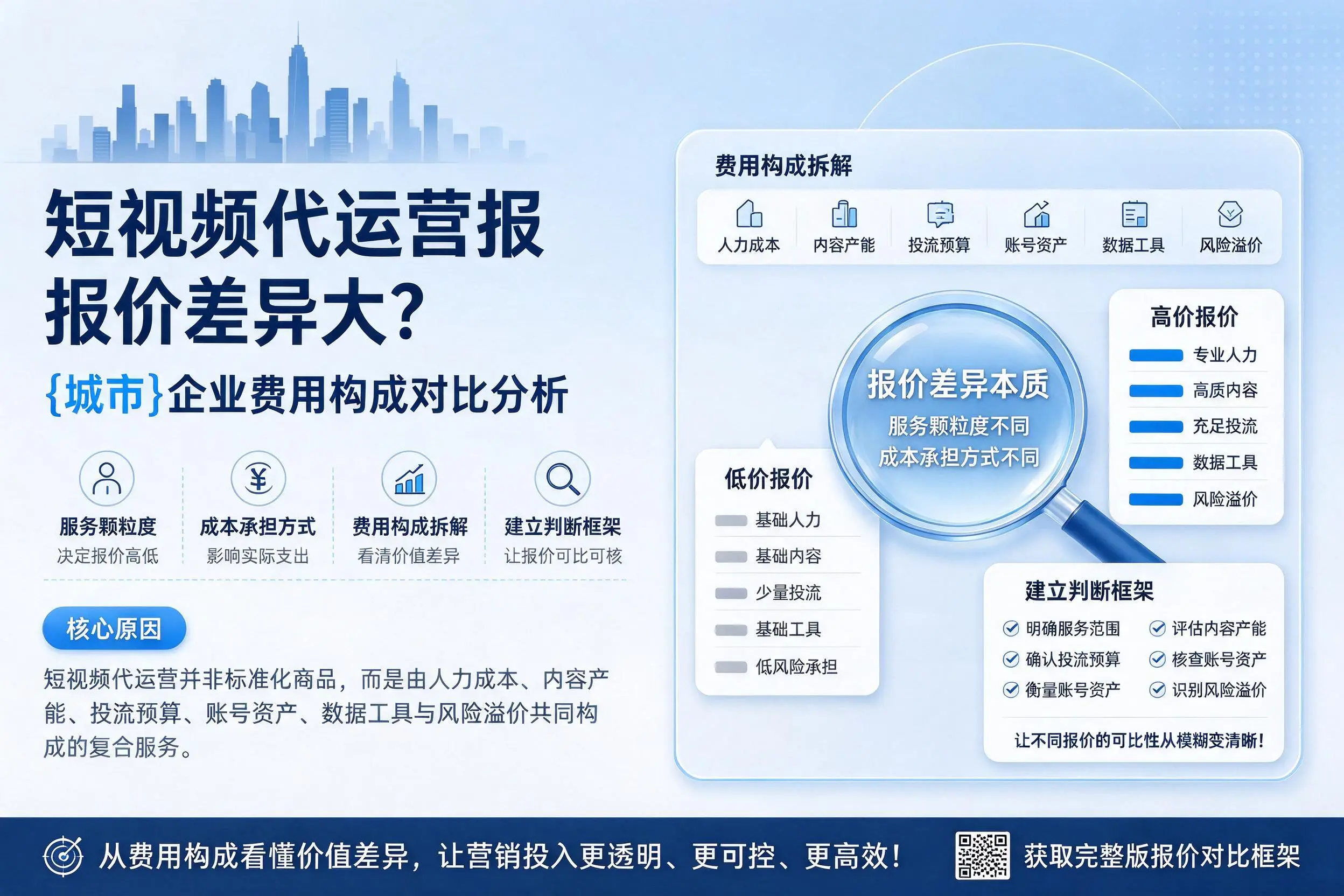 短视频代运营报价差异大？佛山企业费用构成对比分析
