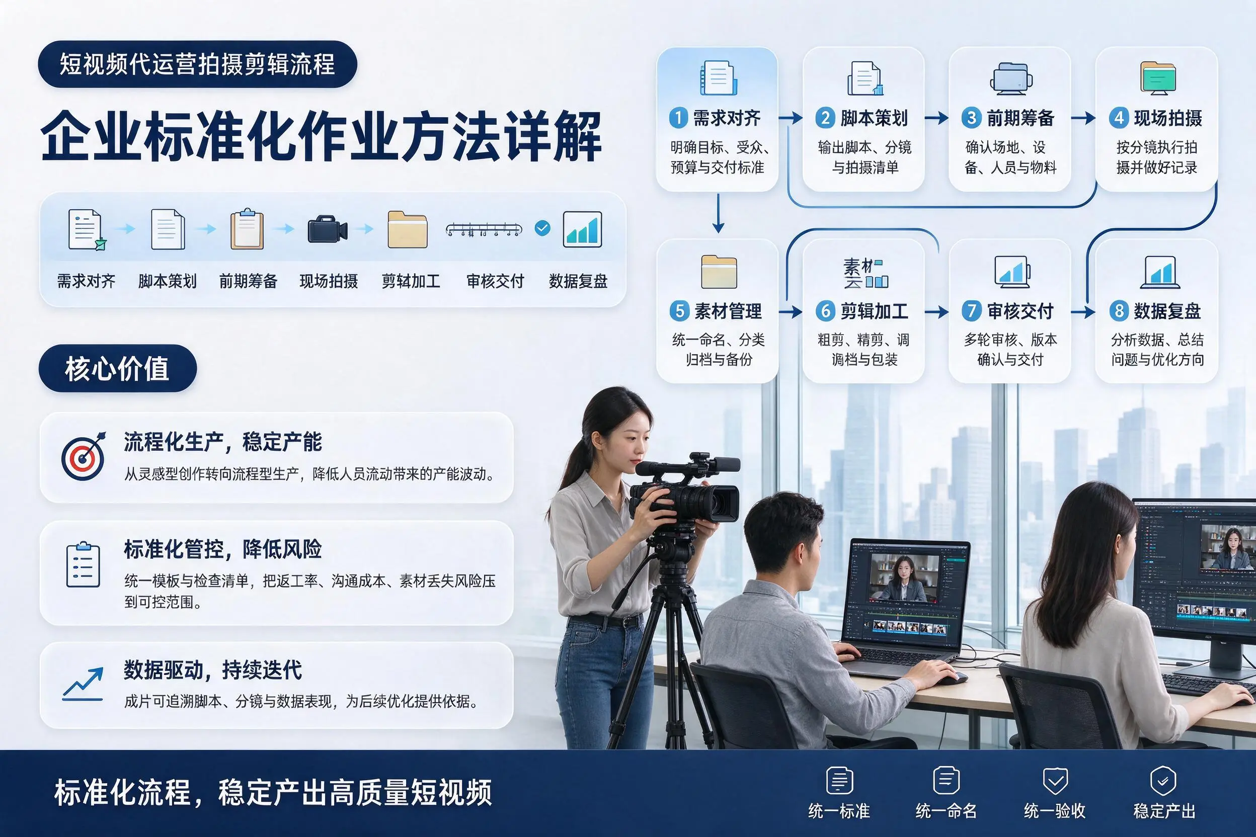 短视频代运营拍摄剪辑流程:佛山企业标准化作业方法详解