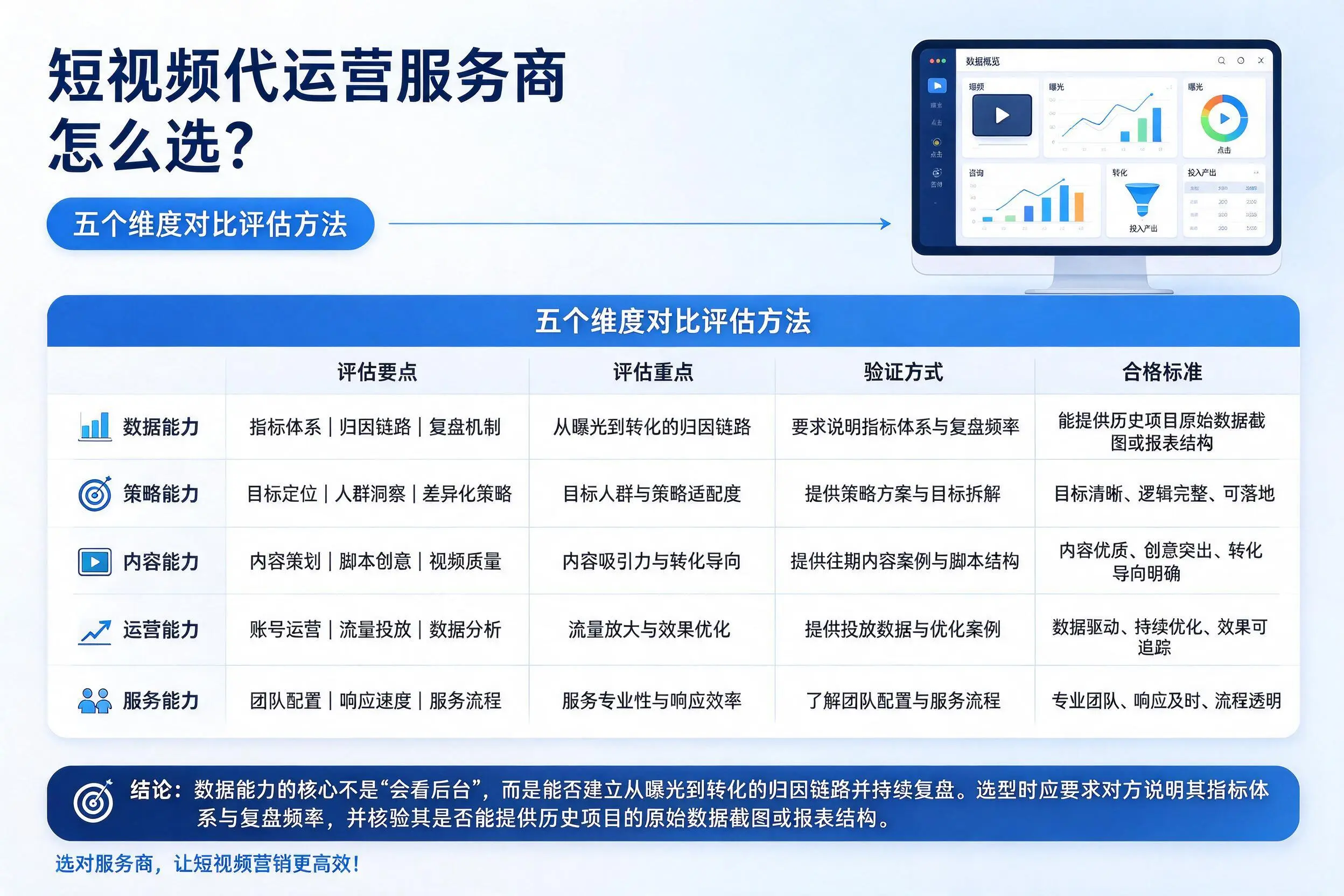 佛山短视频代运营服务商怎么选？五个维度对比评估方法