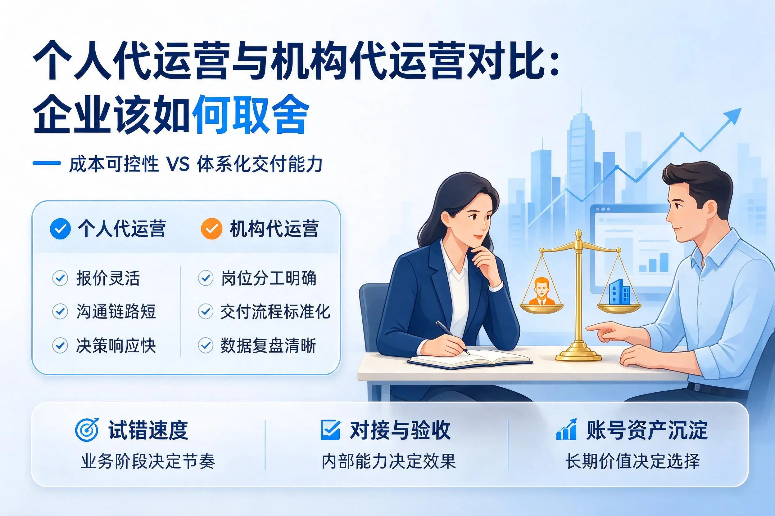 个人代运营与机构代运营对比：佛山企业该如何取舍