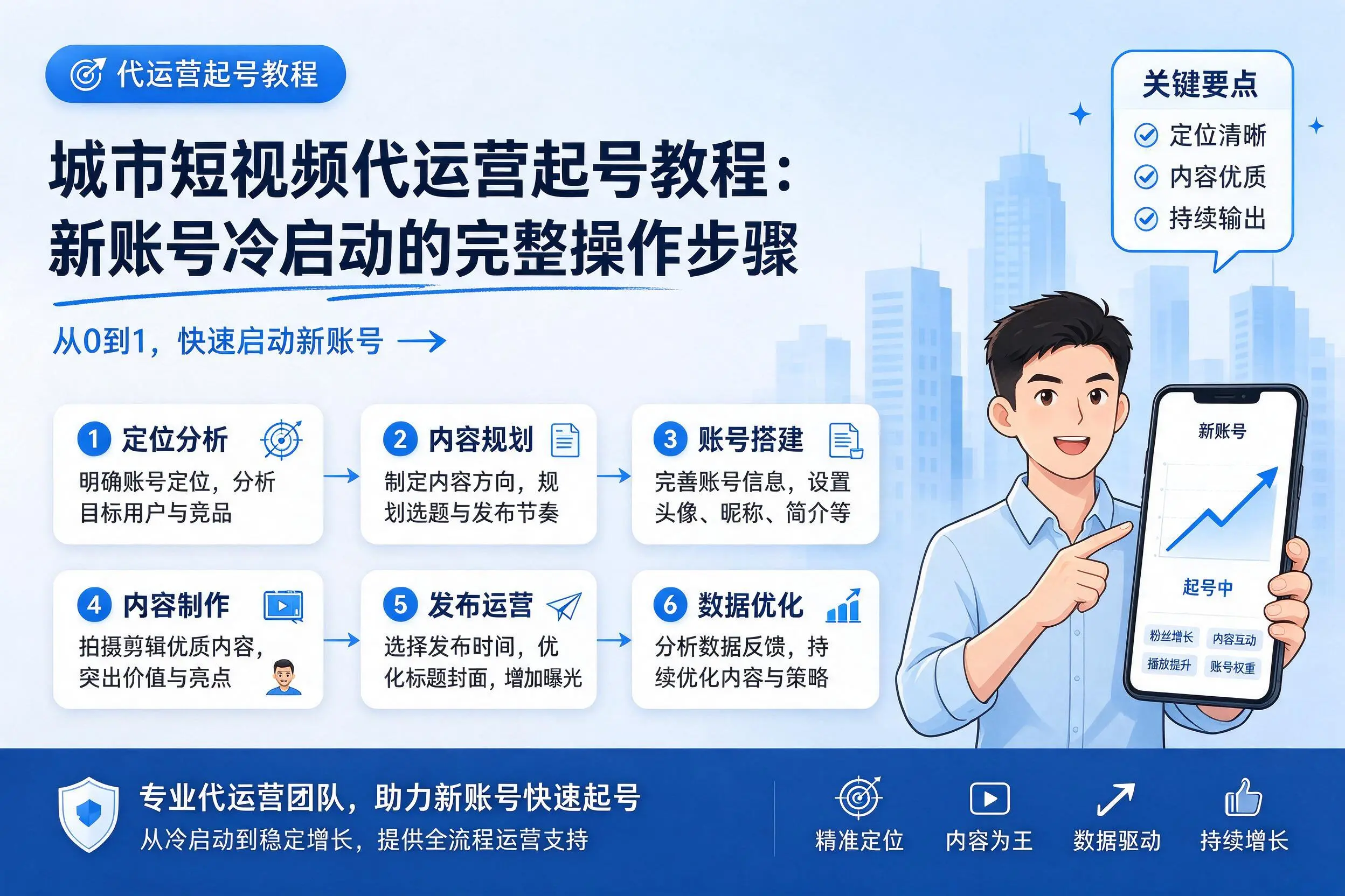 佛山短视频代运营起号教程：新账号冷启动的完整操作步骤