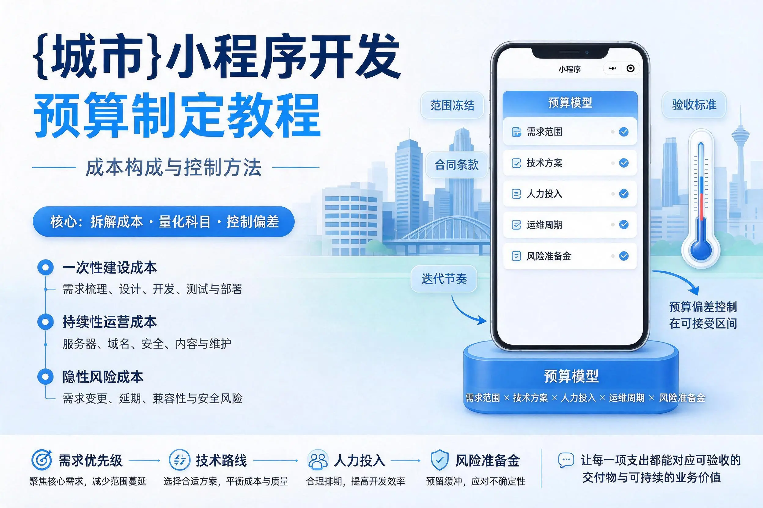 佛山小程序开发预算制定教程:成本构成与控制方法