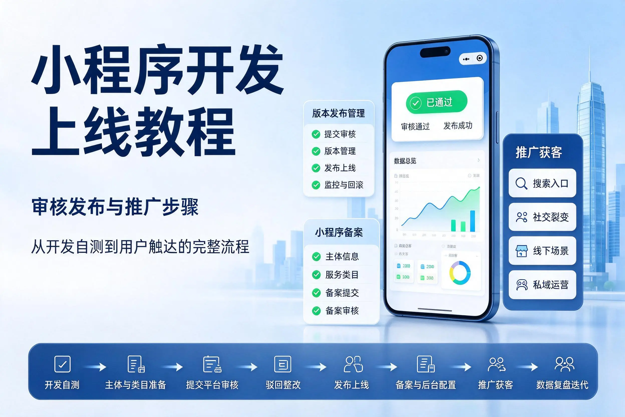 佛山小程序开发上线教程：审核发布与推广步骤