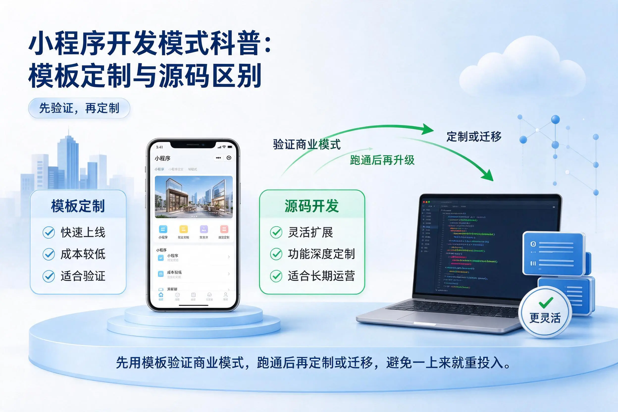 佛山小程序开发模式科普：模板定制与源码区别