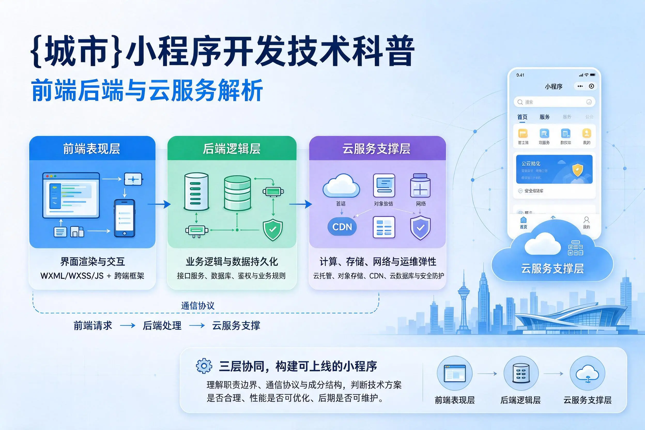 佛山小程序开发技术科普：前端后端与云服务解析