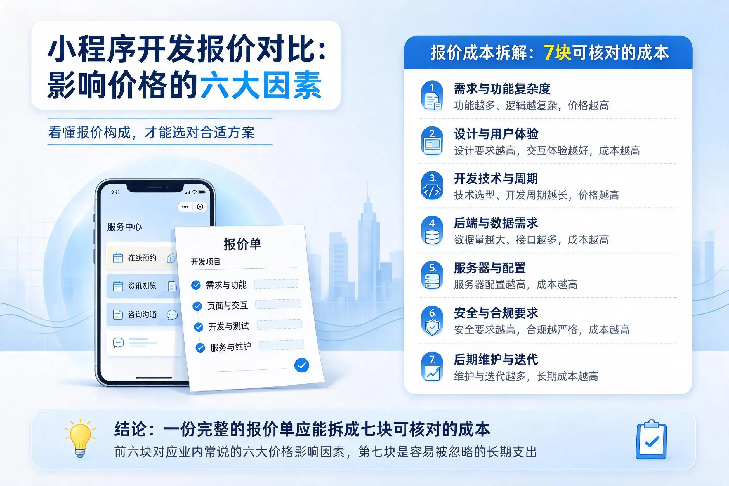 佛山小程序开发报价对比：影响价格的六大因素