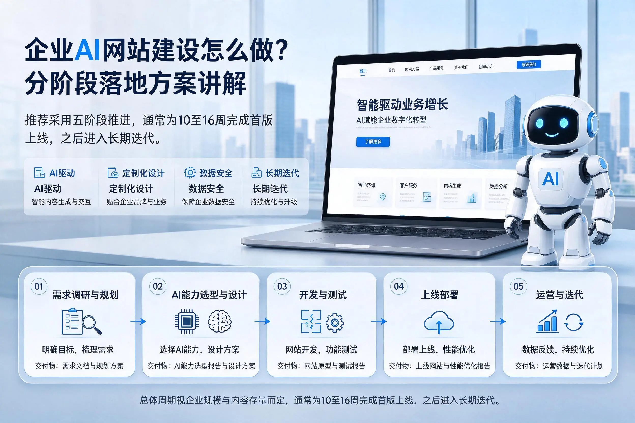 佛山企业AI网站建设怎么做？分阶段落地方案讲解