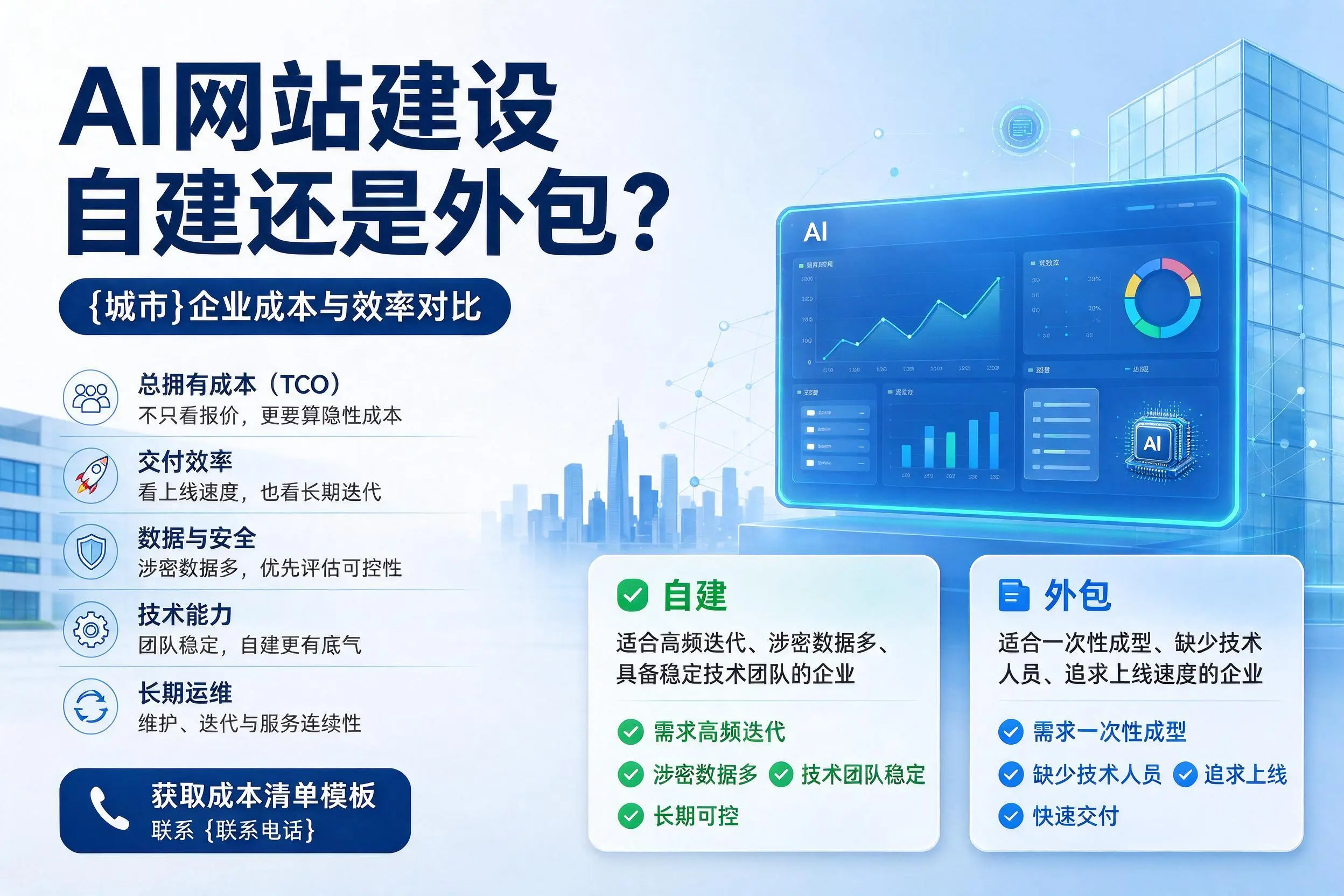 AI网站建设自建还是外包？佛山企业成本与效率对比