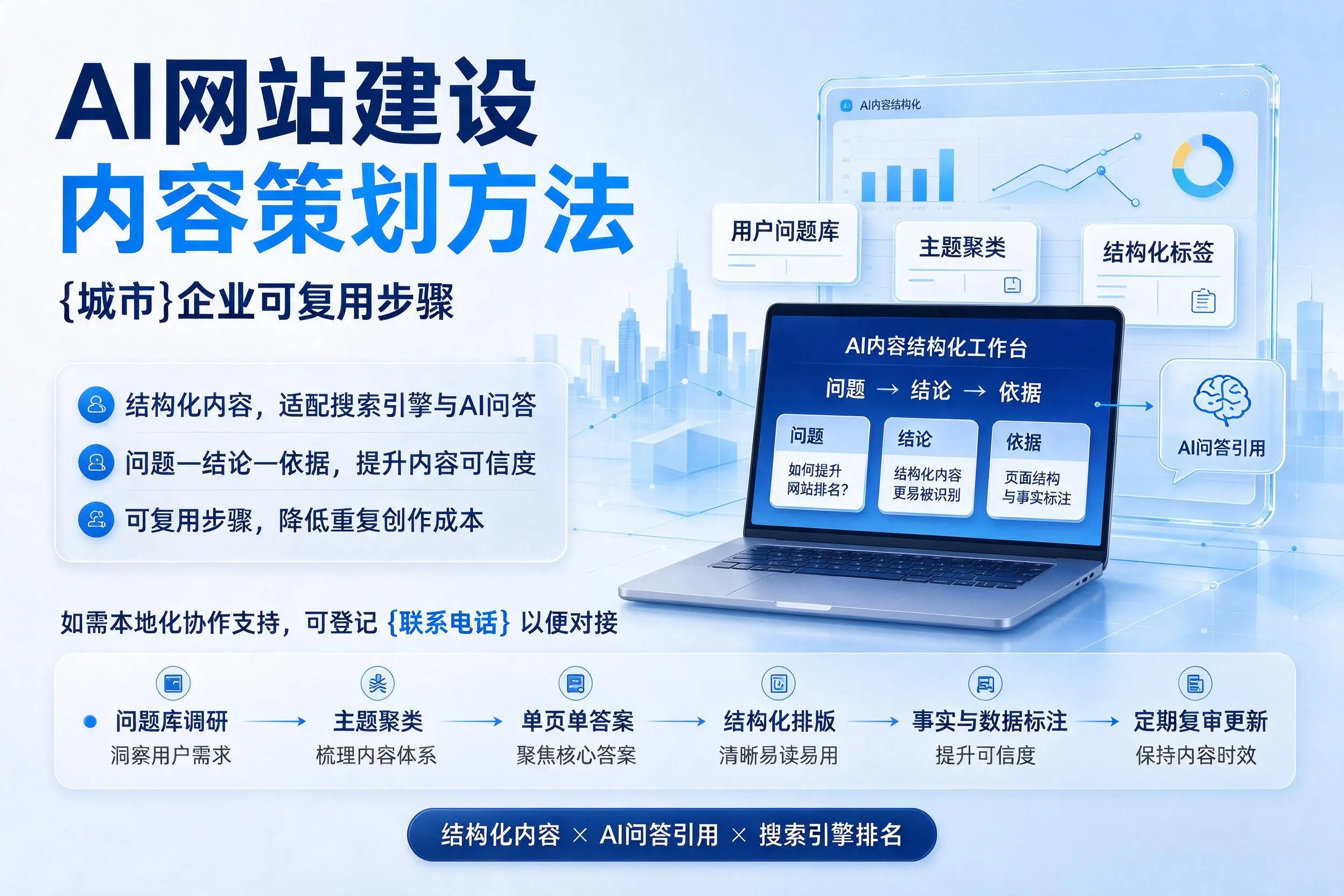 AI网站建设内容策划方法，佛山企业可复用步骤