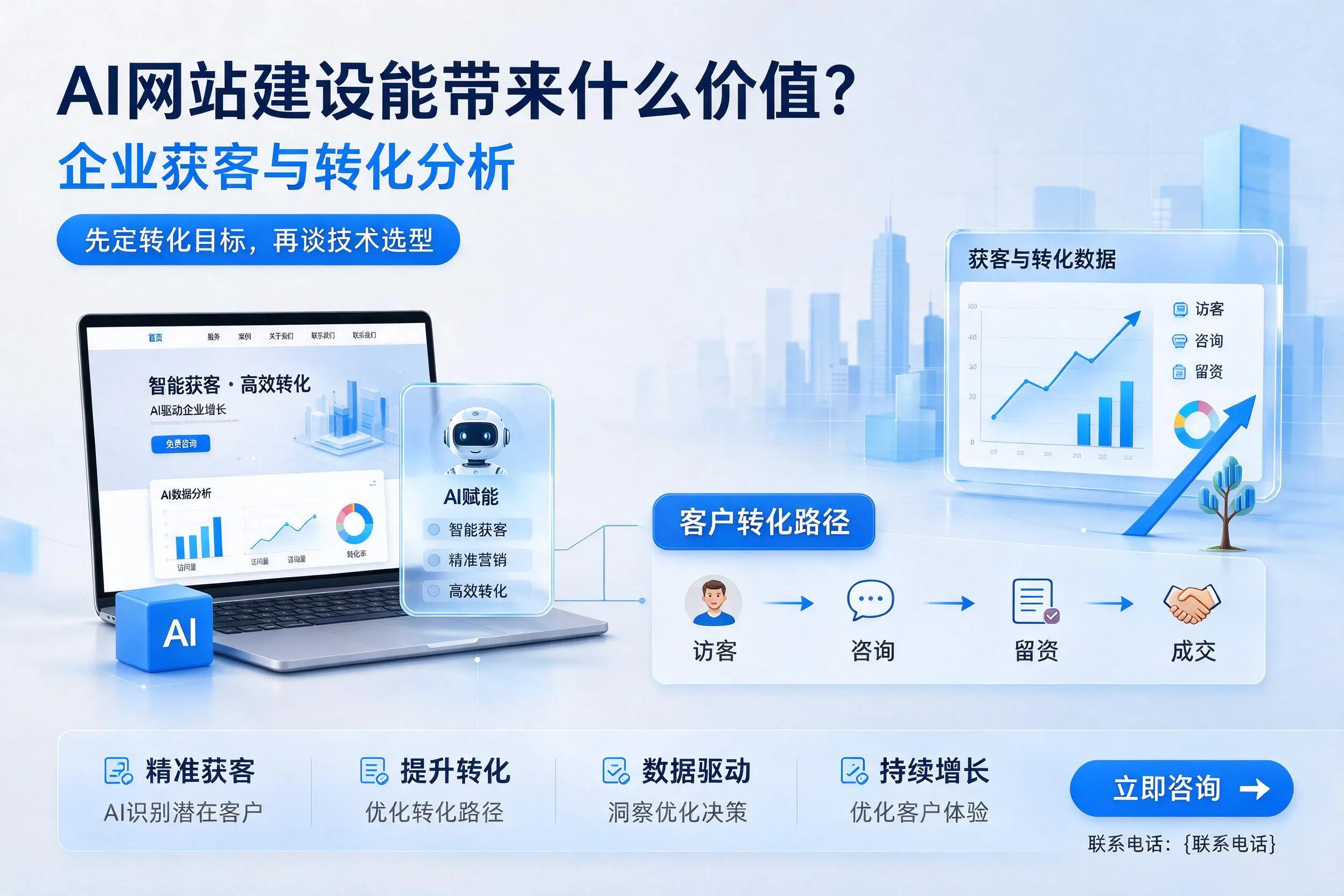 AI网站建设能带来什么价值？佛山企业获客与转化分析