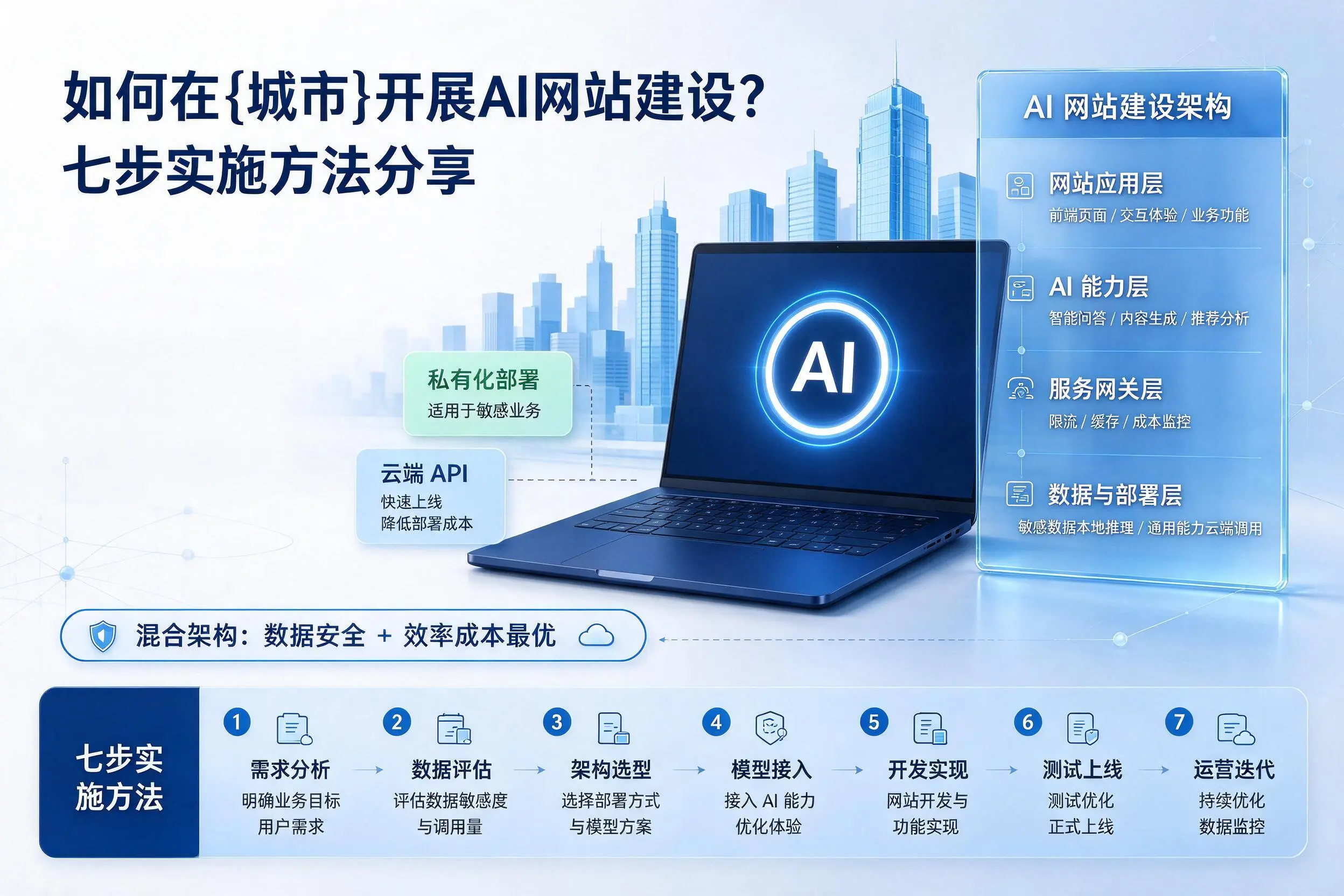 如何在佛山开展AI网站建设?七步实施方法分享