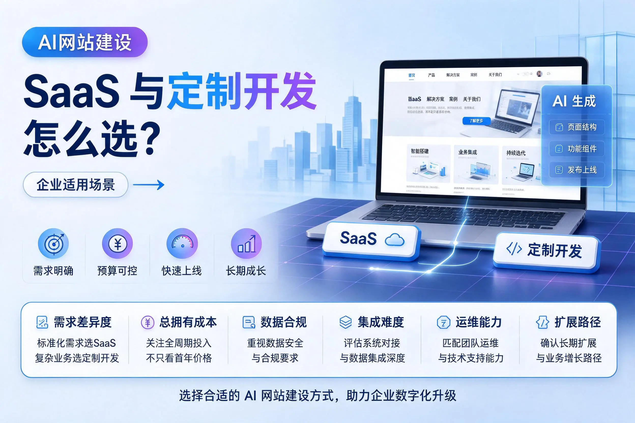 AI网站建设SaaS与定制开发怎么选?佛山企业适用场景