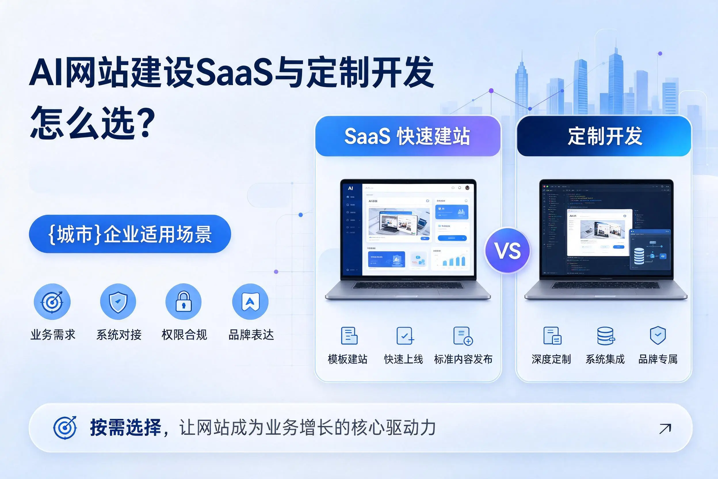 AI网站建设SaaS与定制开发怎么选?佛山企业适用场景