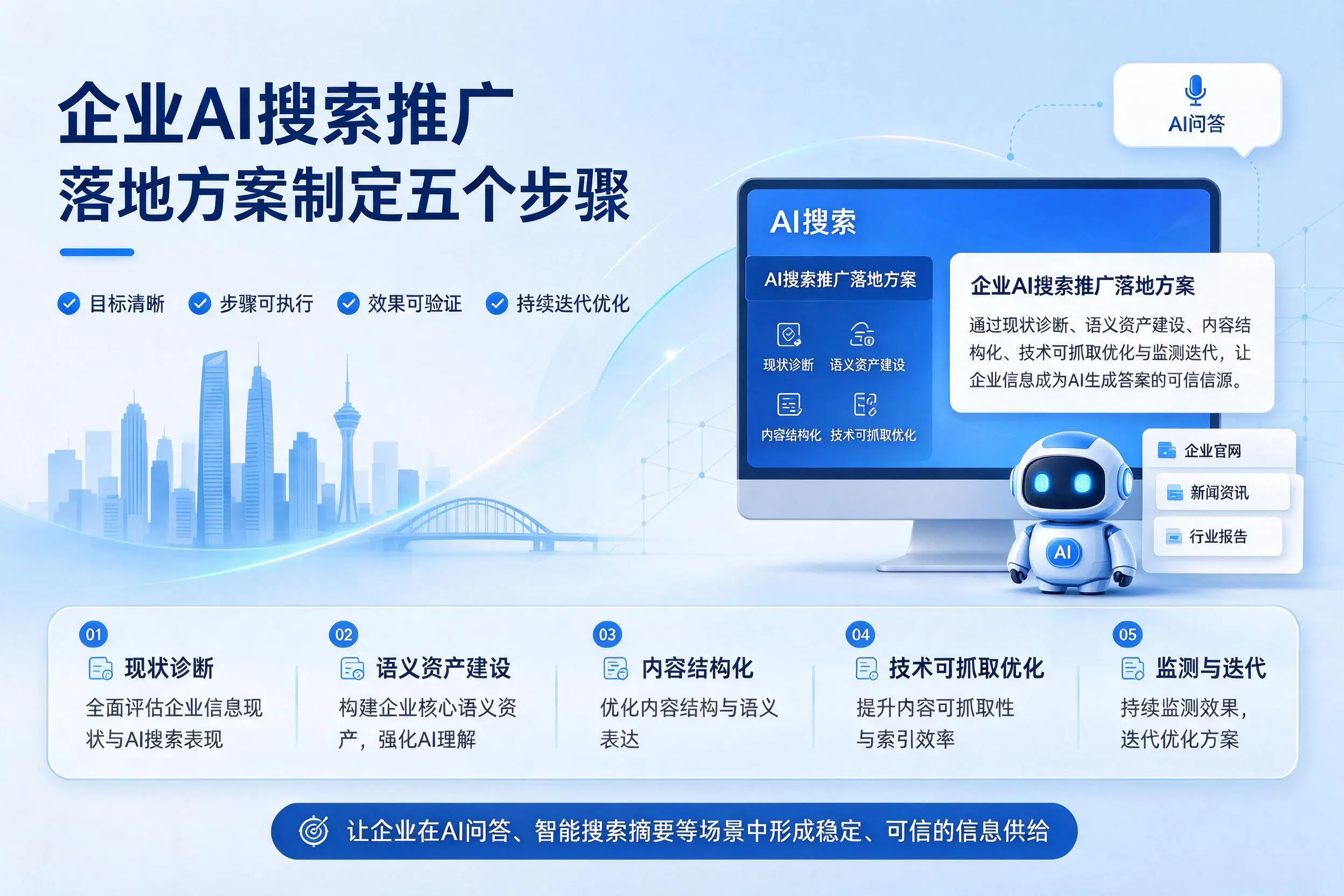 佛山企业AI搜索推广落地方案制定五个步骤